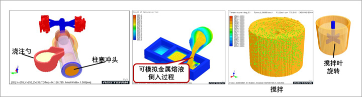 旋转移动功能的模拟示例