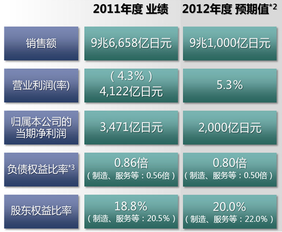 照片：日立展位