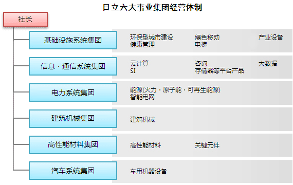 日立集团核心价值观