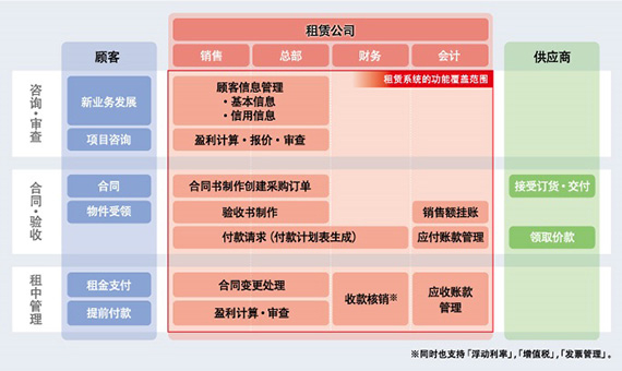 系统概要图
