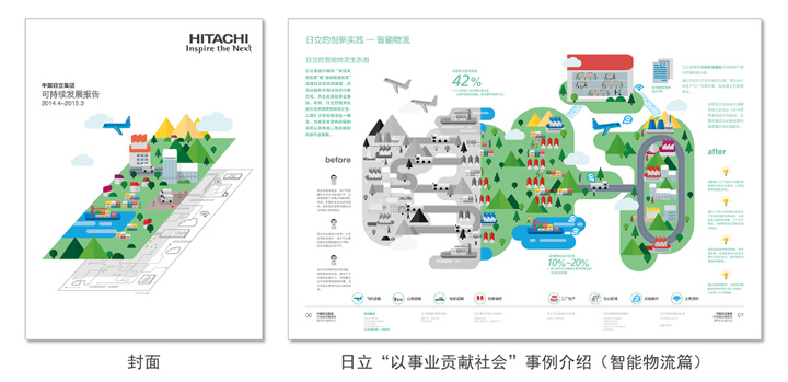 中国日立集团最新可持续发展报告发布