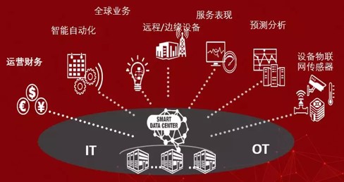 Hitachi Vantara为企业“云开工”提供全方位支持