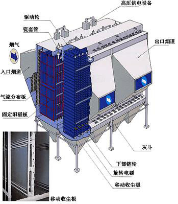 电除尘内部结构图片图片